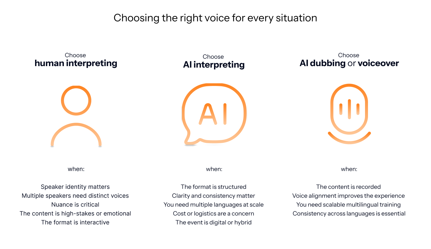 choosing-the-right-voice-interpreting-vs-ai-interpreting.webp